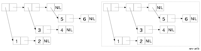 cons-lisp-cons-japaneseclass-jp